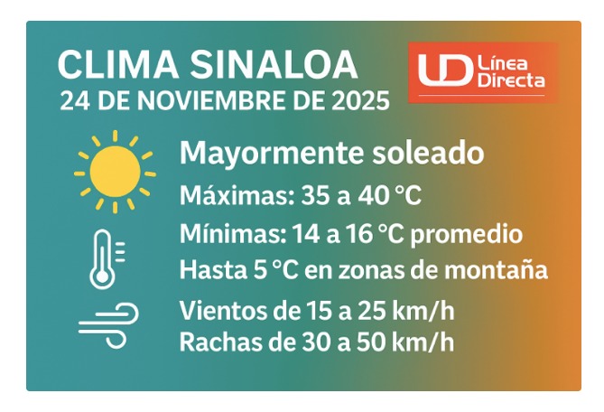 Imagen del clima hoy en Sinaloa mostrando la condición del clima durante el día