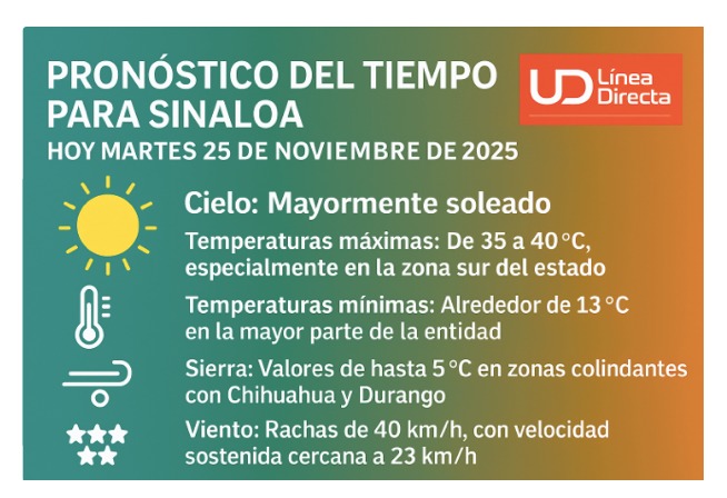 Imagen del clima hoy en Sinaloa mostrando la condición del clima durante el día