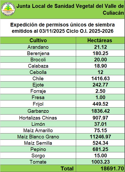 Permiso Único de Siembra.