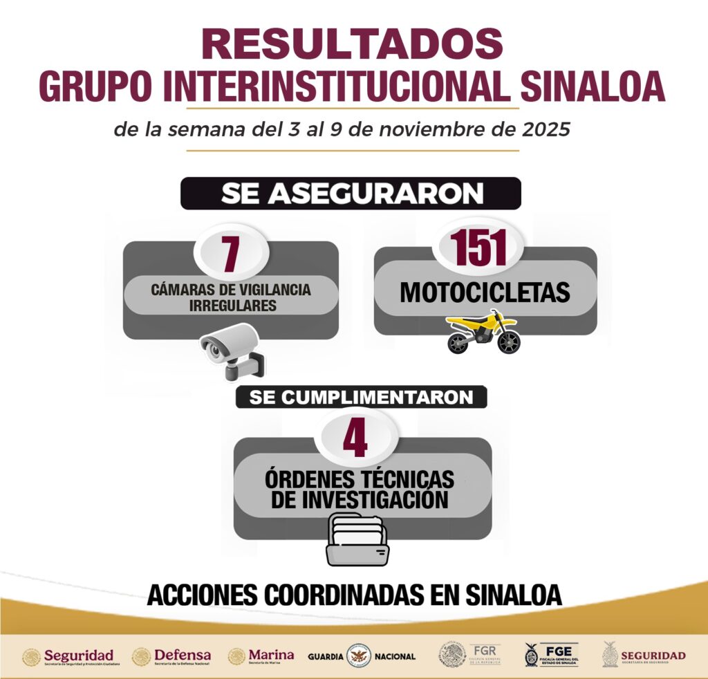 Detienen a más de 100 personas y aseguran vehículos, armas y explosivos
