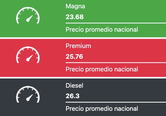 Precio promedio de los combustibles hoy. Fuente: Gasolinamx.com