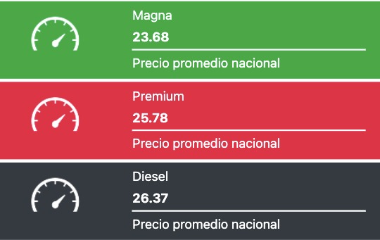 Precio de los combustibles en México hoy 20 de noviembre del 2025