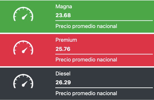 Precio promedio de los combustibles hoy. Fuente: Gasolinamx.com