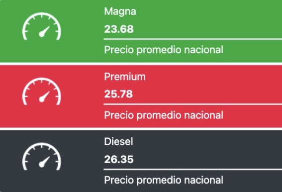 Precio de los combustibles en México hoy 18 de noviembre del 2025