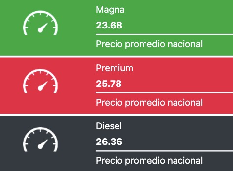 Precio de los combustibles en México hoy 19 de noviembre del 2025