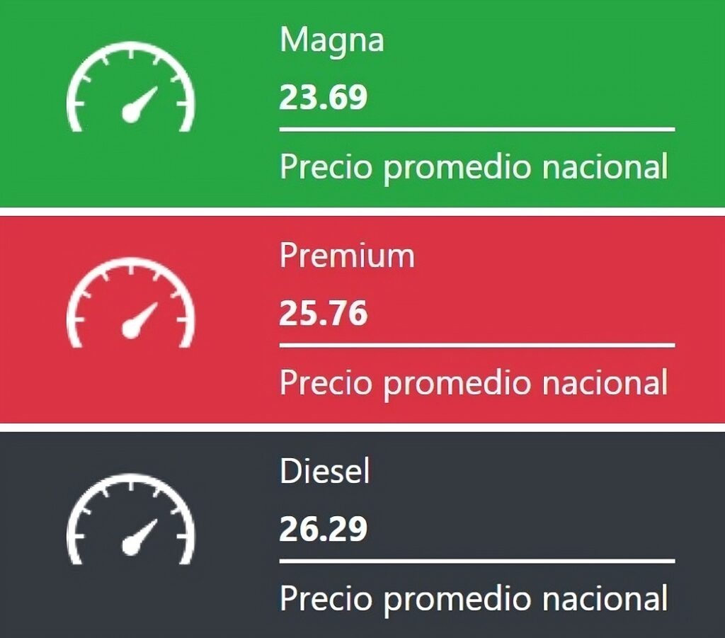 Precio promedio nacional actualidado de los combustibles en México. Gasolinamx