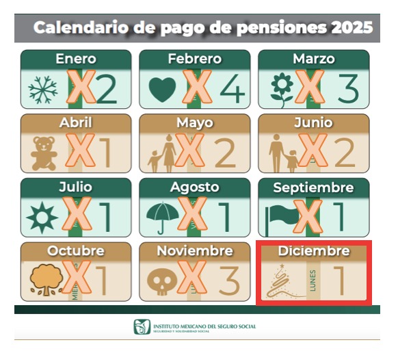 Calendario de meses en los que se otorga pensiones en México durante el 2025
