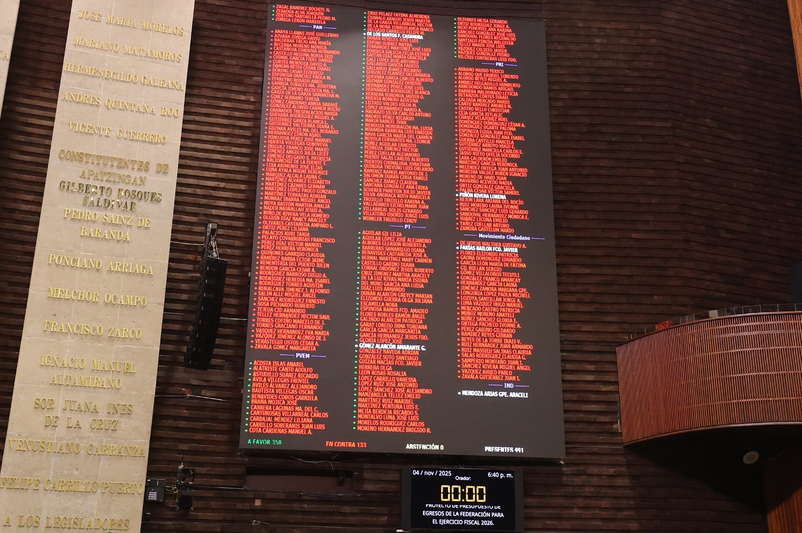 Panel de votación de la cámara de diputados