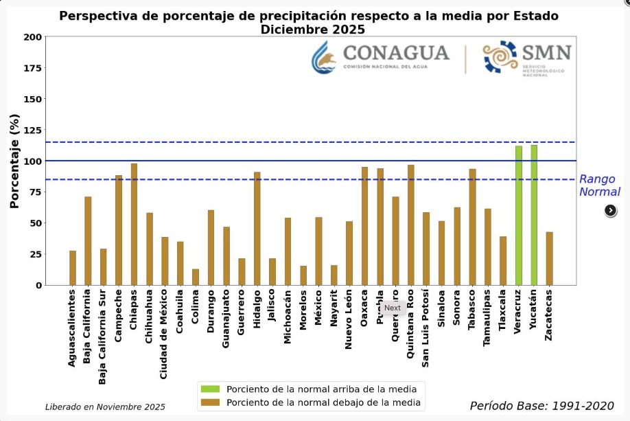 Perspectiva de porcentae de precipitación respecto a la media por estado para el mes de diciembre de 2025. 