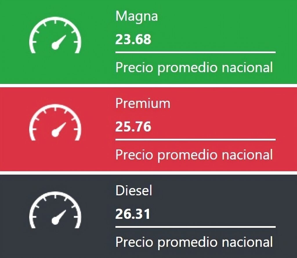 Imagen presentado el precio promedio nacional por litro de los combustibles hoy 8 de noviembre del 2025