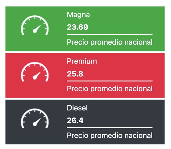 Precio de los combustibles en México hoy 24 de noviembre del 2025
