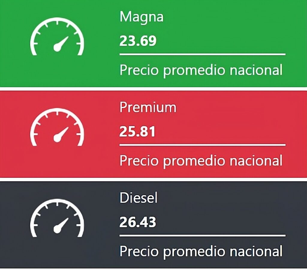 Precio de los combustibles en México hoy 28 de noviembre de 2025