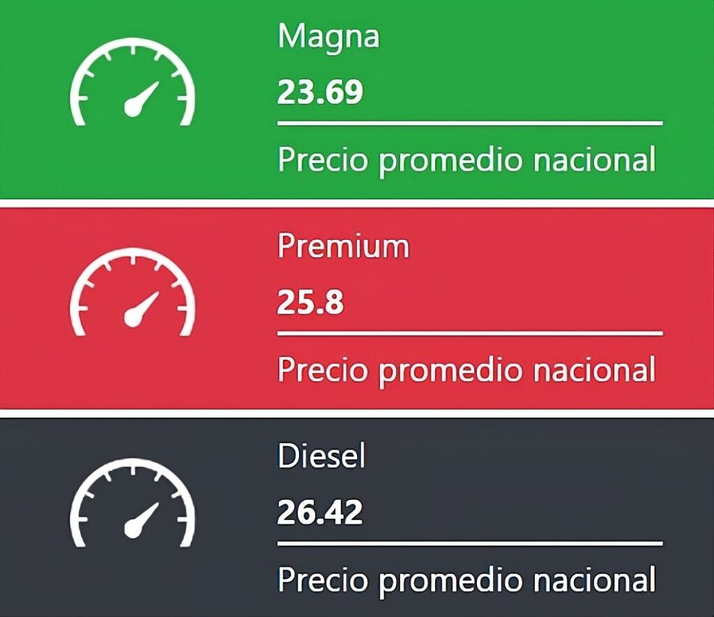Precio de los combustibles en México hoy 27 de noviembre del 2025