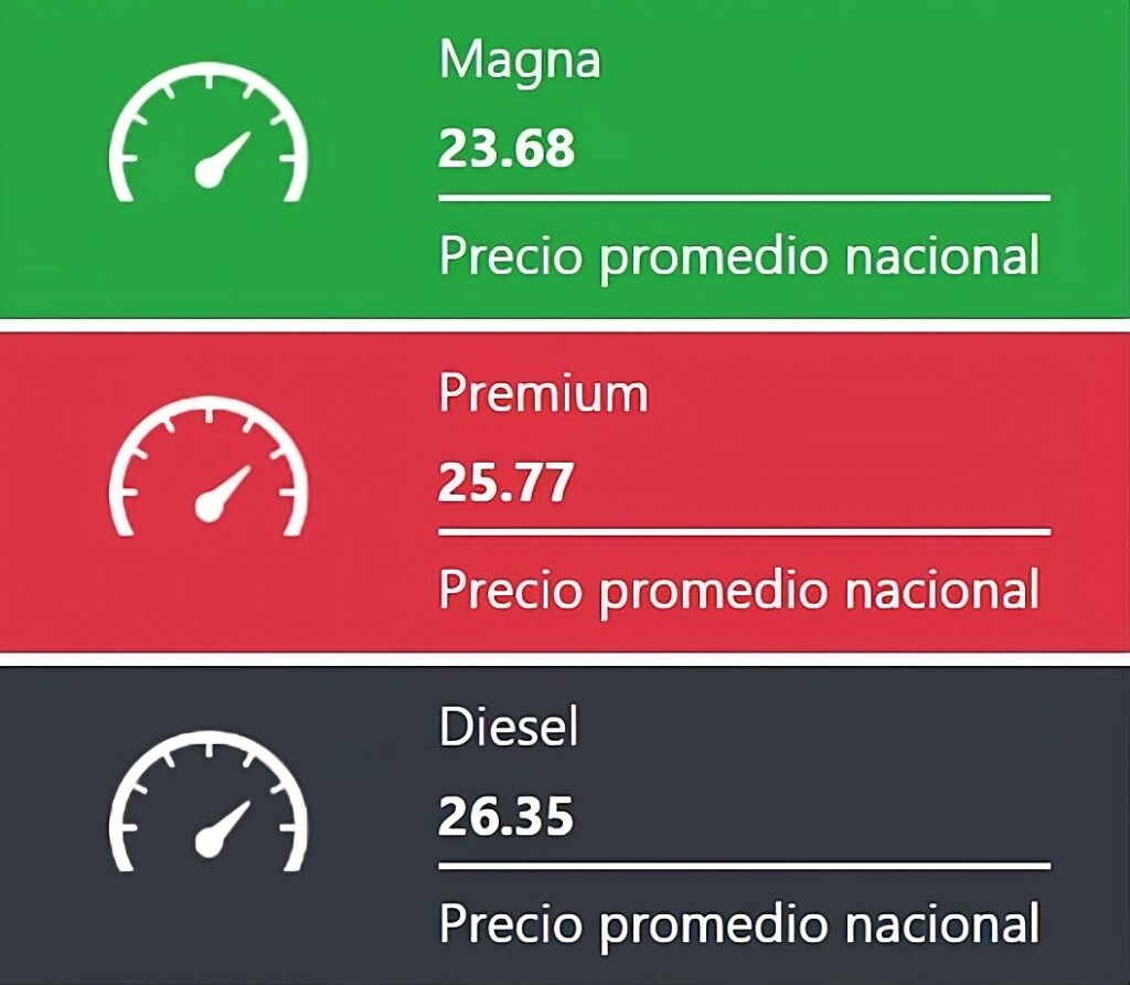 Precio de los combustibles en México hoy 15 de noviembre del 2025
