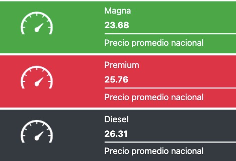 Precio promedio nacional por litro de los combustibles hoy en México