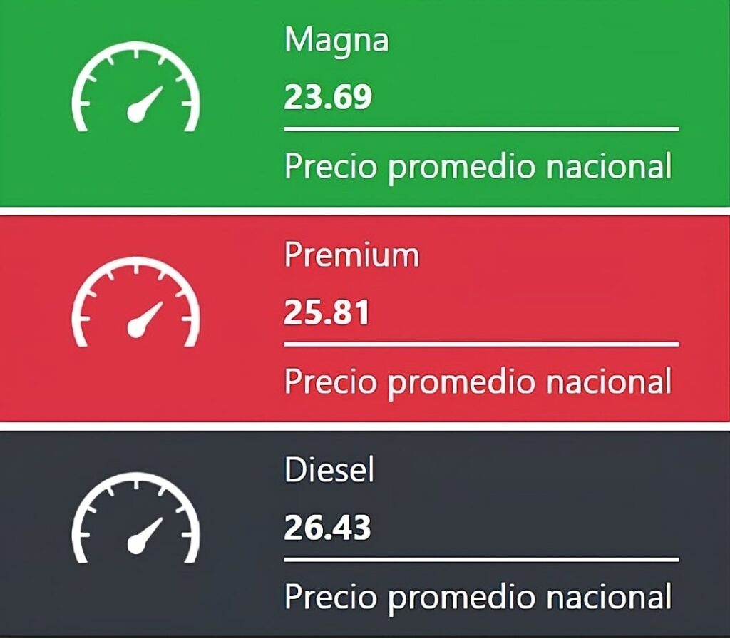 Precio de los combustibles en México hoy 29 de noviembre del 2025