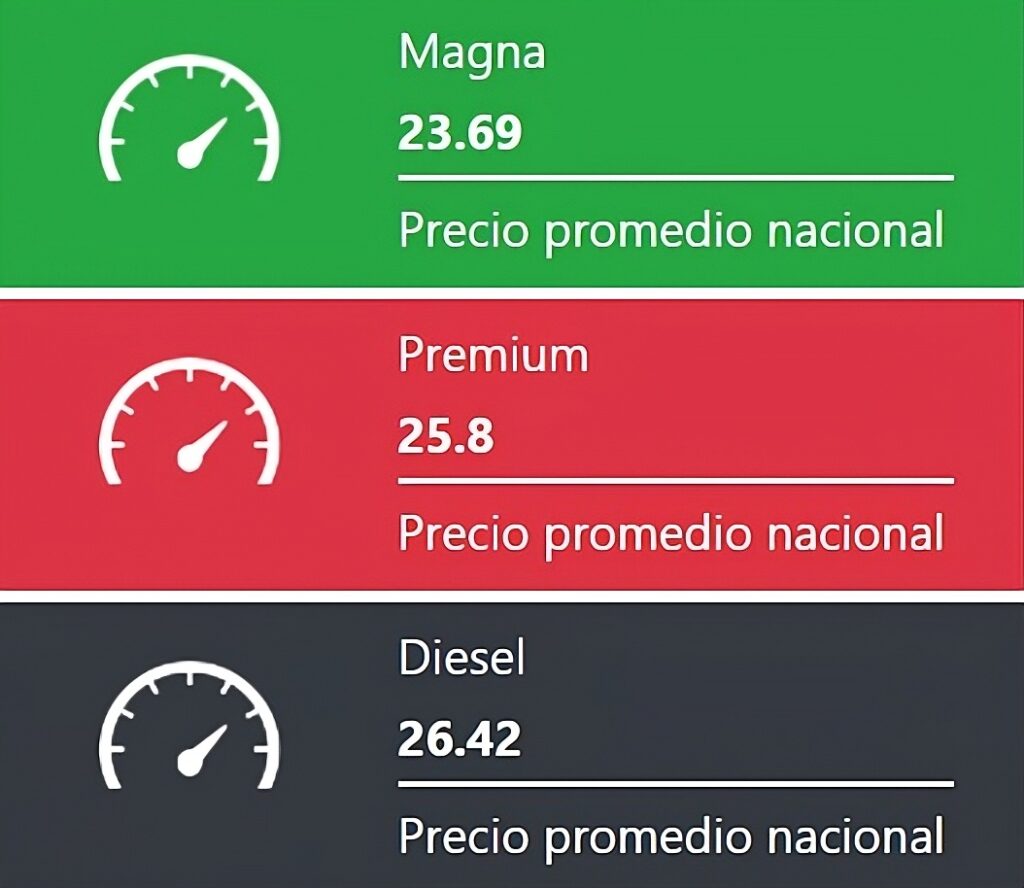 Precio de los combustibles en México hoy 26 de noviembre del 2025