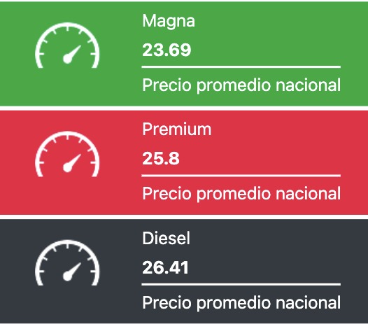 Precio de los combustibles en México hoy 25 de noviembre del 2025