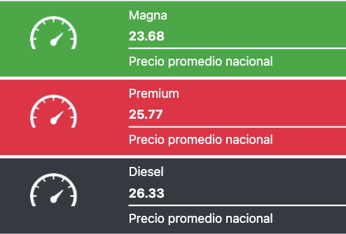 Precio promedio nacional de los combustibles hoy en México
