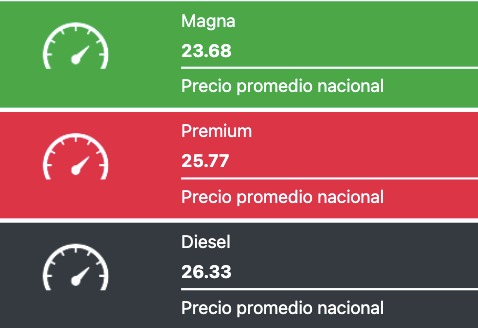 Precio de los combustibles en México hoy 13 de noviembre del 2025