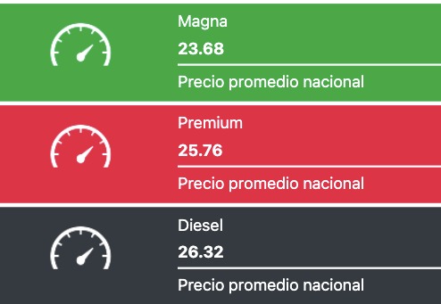 Precio promedio por litro de los combustibles hoy 11 de noviembre del 2025 en México
