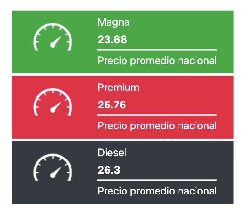 Imagen presentado el precio promedio nacional por litro de los combustibles hoy 7 de noviembre del 2025