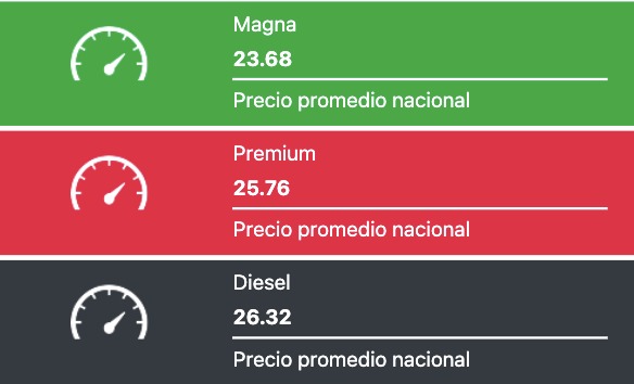 Precio promedio por litro hoy y evolución semanal, con información de Gasolinamx.com