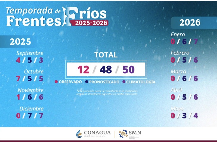 Temporada de frentes fríos en México temporada 2025-2026