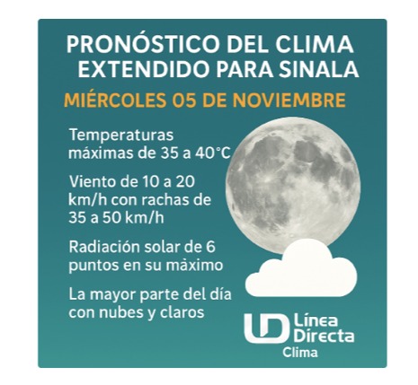 Imagen del clima extendido (clima semanal) en Sinaloa describiendo el viento, la radiación solar y el estado del cielo durante el día