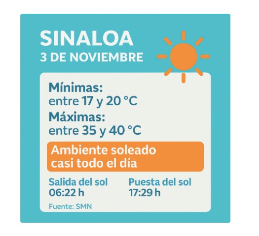 Pronóstico del clima para hoy en Sinaloa. Línea Directa