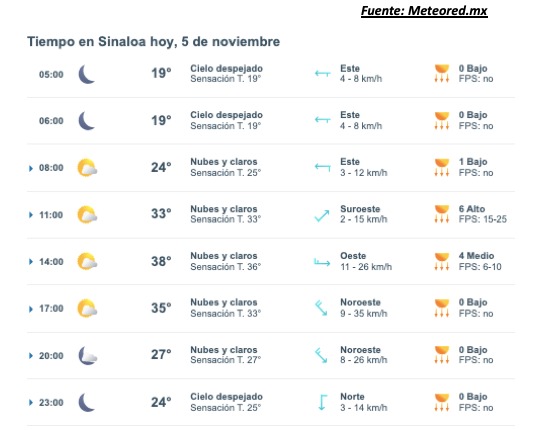 Pronóstico del clima en Sinaloa hoy 5 de noviembre de 2025 detallando las temperaturas por hora