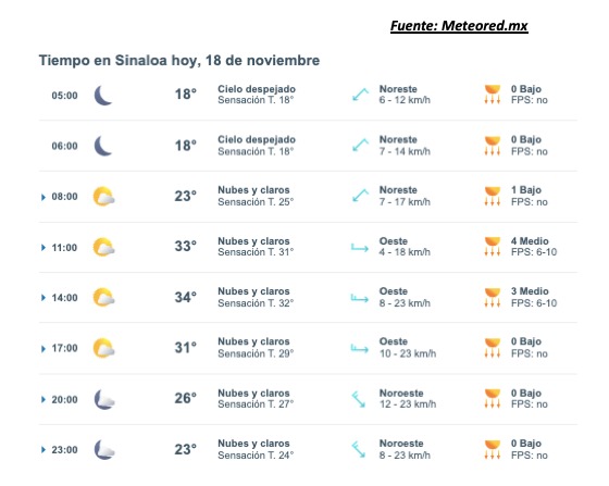 Imagen del clima hoy en Sinaloa mostrando la condición del clima durante el día
