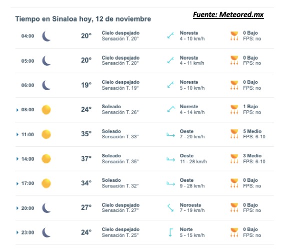 Pronóstico del clima en Sinaloa hoy, con las temperaturas durante el dìa y el estado del cielo
