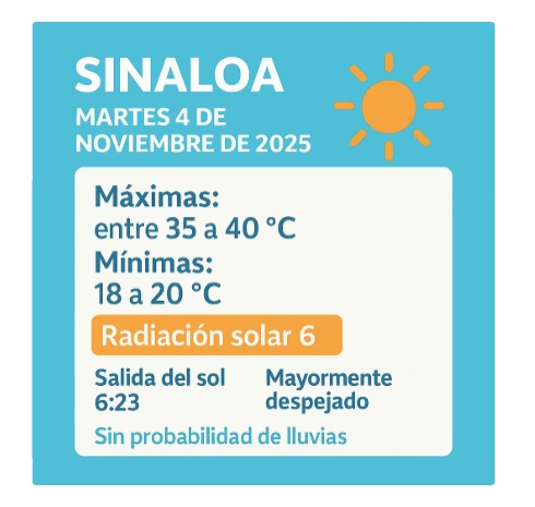 Pronóstico del clima para hoy en Sinaloa. Línea Directa