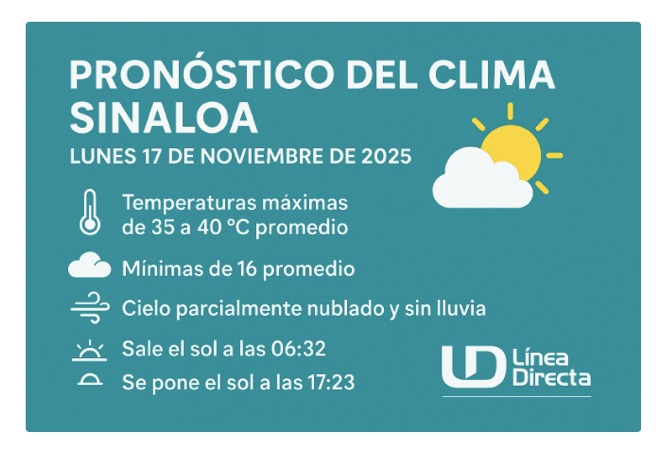 Imagen del clima hoy en Sinaloa mostrando la condición del clima durante el día