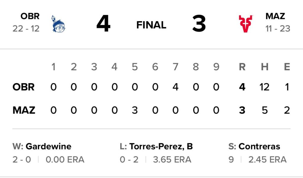 Puntuación del juego entre Yaquis de Ciudad Obregón y Venados de Mazatlán