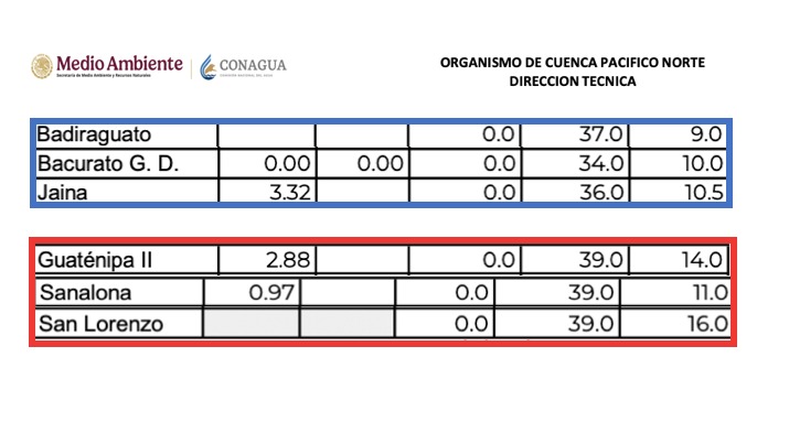 Lista de los registros de temperaturas bajas en Sinaloa