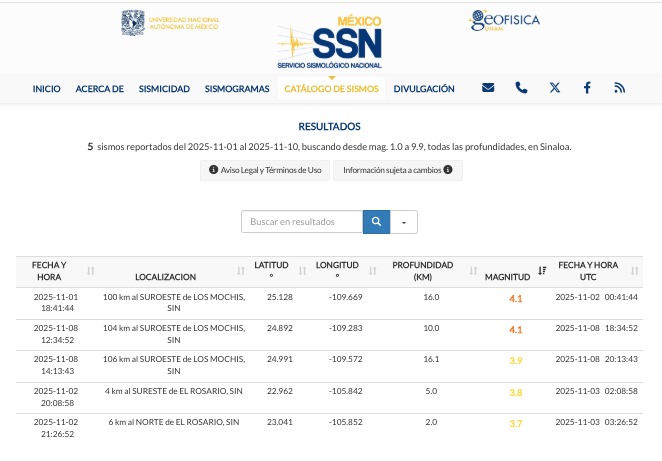 Lista de los sismos registrados en el mes de noviembre del 2025 en Sinaloa