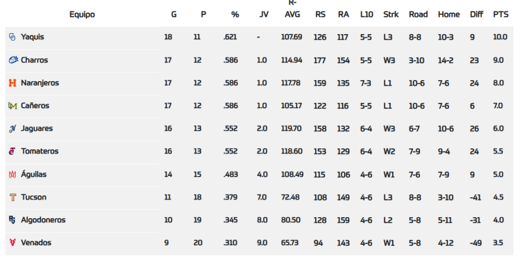 Standing con un listado de los equipos de la LMP