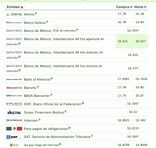 Imagen comparativa del tipo de cambio entre instituciones bancarias en México hoy 6 de noviembre del 2025