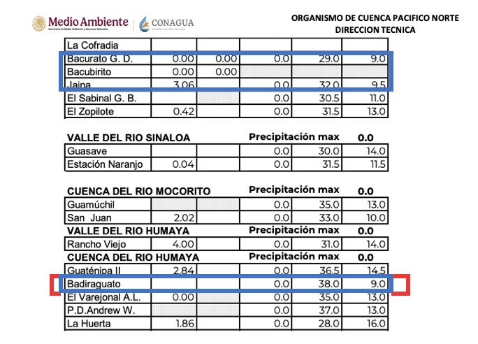 Tabla de Conagua en descenso de temperaturas