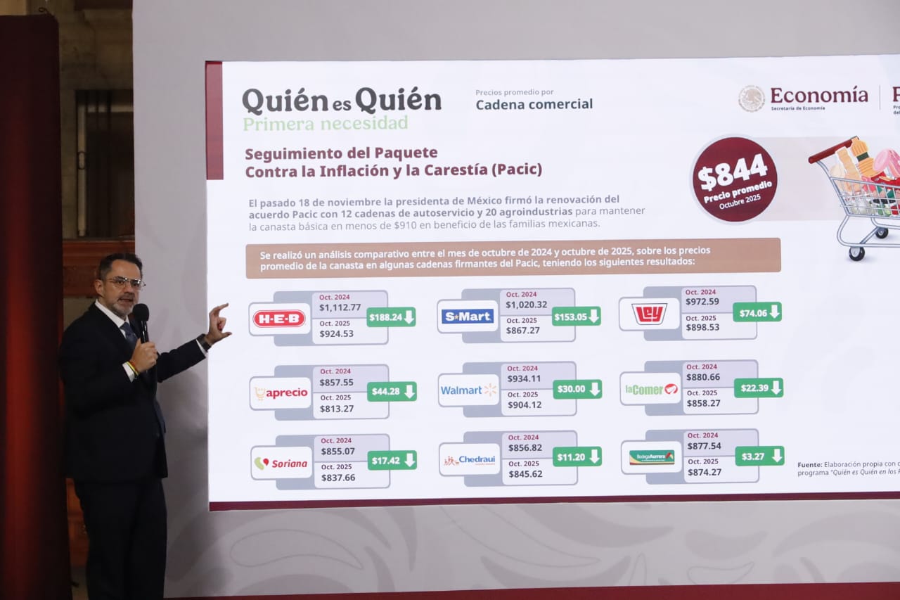 Titular de Profeco, Iván Escalante