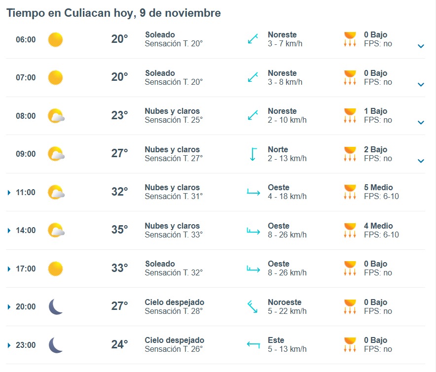 Clima extendido por horas para Culiacán