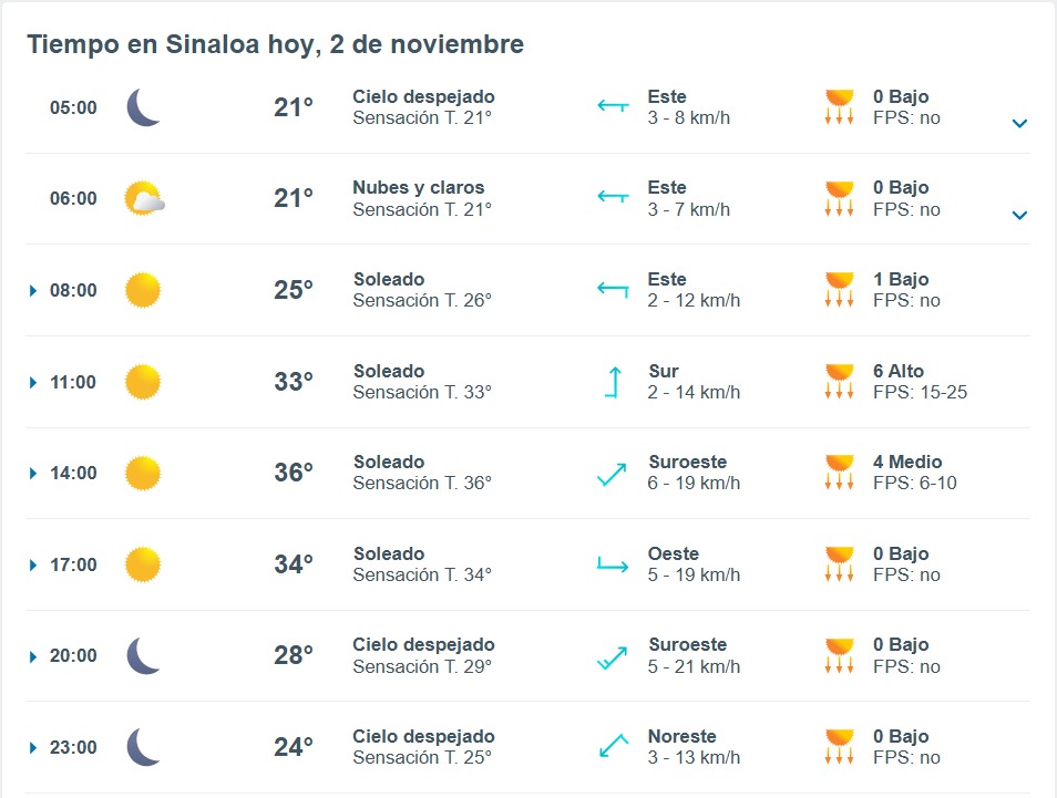 Temperatura por horas en Sinaloa 