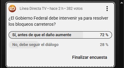 Encuesta realizada a más de 300 personas,, con una barra y el porcentaje de la votación