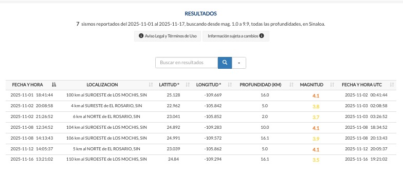 Lista de sismos registrados en lo que va de noviembre en Sinaloa.