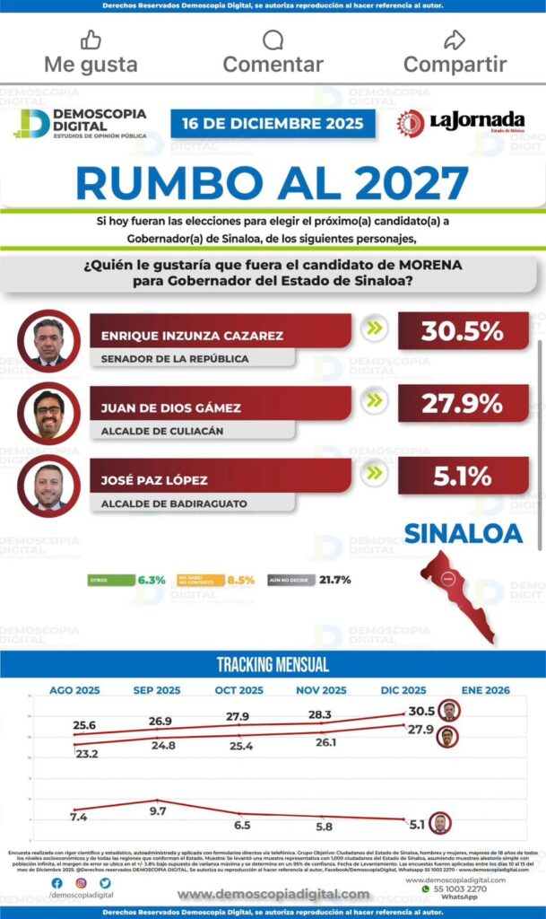 Encuesta interna de Morena 