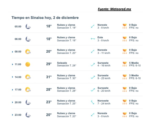 Imagen del clima hoy en Sinaloa mostrando la condición del clima durante el día