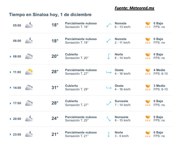 Imagen del clima hoy en Sinaloa mostrando la condición del clima durante el día