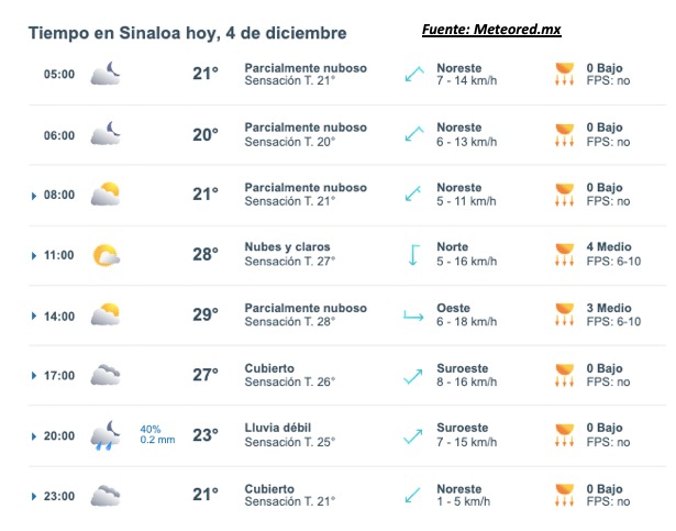 Imagen del clima hoy en Sinaloa mostrando la condición del clima durante el día